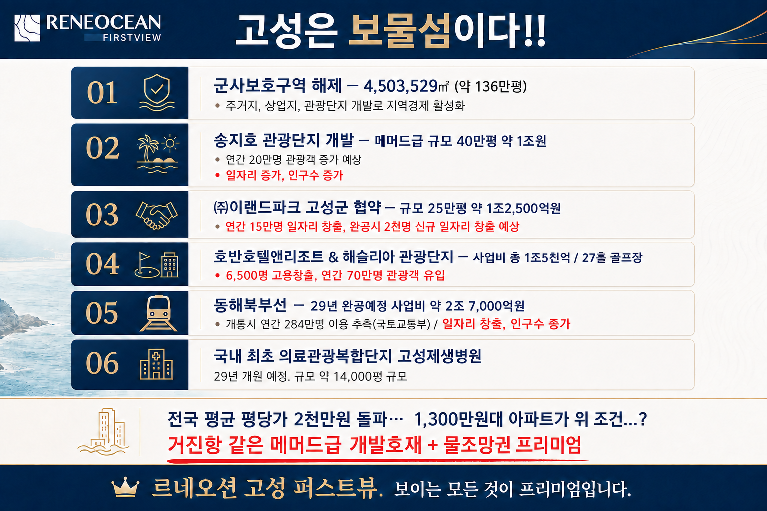고성 개발호재와 미래가치 안내